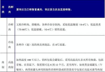 2015年中國肉制品加工行業(yè)現(xiàn)狀及其前景預(yù)測(cè)分析