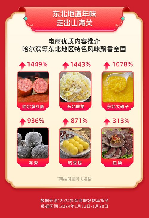 東北年貨闖關(guān)東 紅腸酸菜凍梨銷量激增，抖音電商助力東北味飄向全國