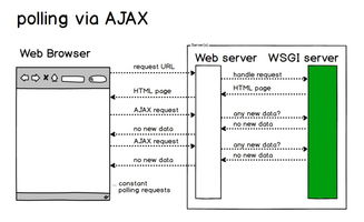 全雙工通信的WebSocket信息系統(tǒng)集成服務(wù) 構(gòu)建高效實(shí)時交互平臺