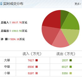 太原剛玉獲主力大舉加倉，信息系統(tǒng)集成服務成新增長點