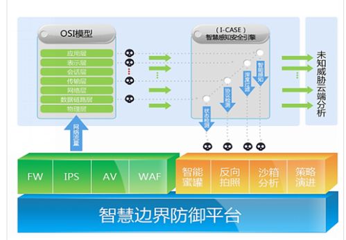 國產(chǎn)化服務器在電力信息系統(tǒng)中的集成服務應用