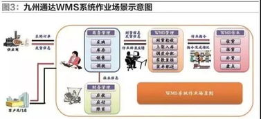 醫(yī)藥物流信息化與智能化的變革 信息系統(tǒng)集成服務的驅動與前景